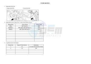 MT125 MT-125 (5D7C 5D7C 5D7C 5D7C) drawing .3-Foreword