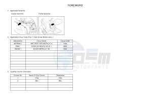 NS50 NITRO (1PH4) drawing .3-Foreword