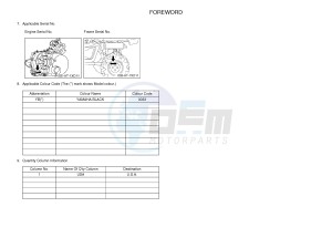 YXM700E YXM70VPHH (B42J) drawing .3-Foreword