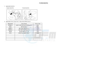 NS50 AEROX (1PH1 1PH1 1PH1 1PH1) drawing .3-Foreword