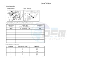 YP125RA (ABS) X-MAX 250 ABS (2DLB 2DLB 2DLB 2DLB) drawing .3-Foreword