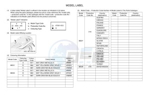 MWD300 TRICITY 300 (BED7) drawing Infopage-5