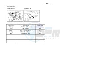 YP125RA (ABS) X-MAX 125 ABS (2DMG 2DMG) drawing .4-Content