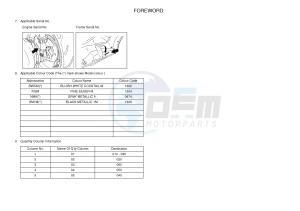 VP250 (5B2B 5B2B 5B2B 5B2B) drawing .3-Foreword