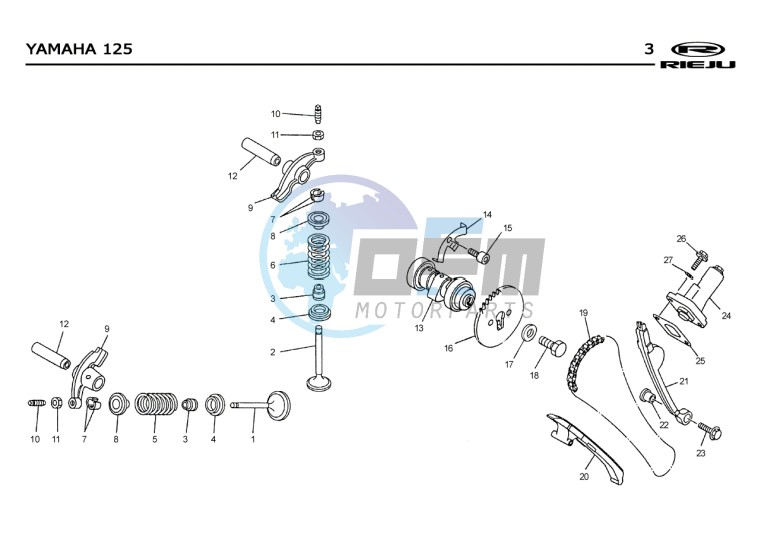 VALVES - DISTRIBUTION CHAIN  EURO2