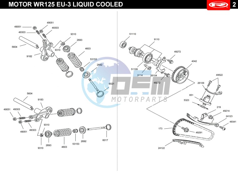 VALVES - DISTRIBUTION CHAIN