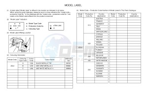 YP125RA (ABS) X-MAX 250 ABS (2DL6 2DL6 2DL6 2DL6) drawing .5-Content