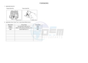 YZF-R1M 998 R6 (2KSL) drawing .3-Foreword