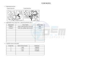 YFM700R YFM700RE RAPTOR 700R (1PE6 1PE7 1PE8) drawing .3-Foreword