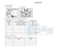 YFM300 RAPTOR 300 (1SC5) drawing .3-Foreword