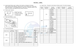 GPD125A GPD125-A NMAX125 (2DS1 2DS5) drawing .5-Content