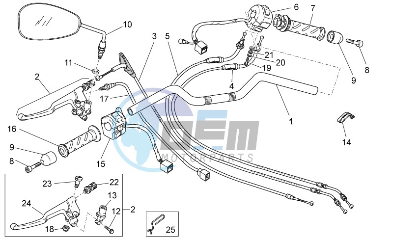 Handlebar - Controls