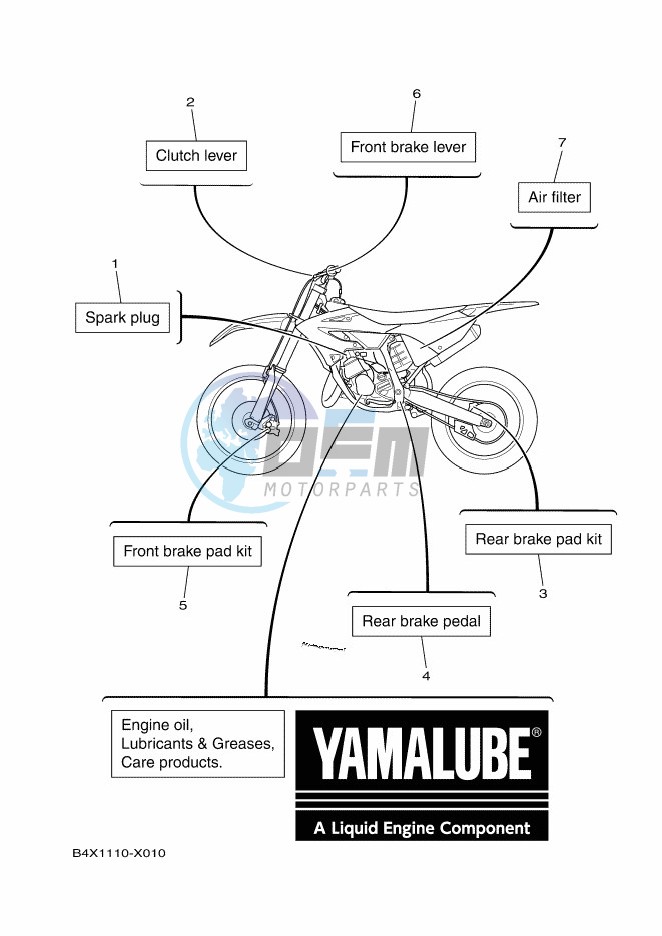 SCHEDULED SERVICE PARTS