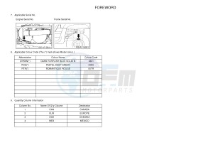 YXR700F YXR7FD RHINO 700 (1RBE 1RBF 1RBG 1RBH) drawing .3-Foreword