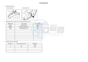 YPR250RA XMAX 250 ABS EVOLIS 250 ABS (2DL7 2DL7) drawing .3-Foreword