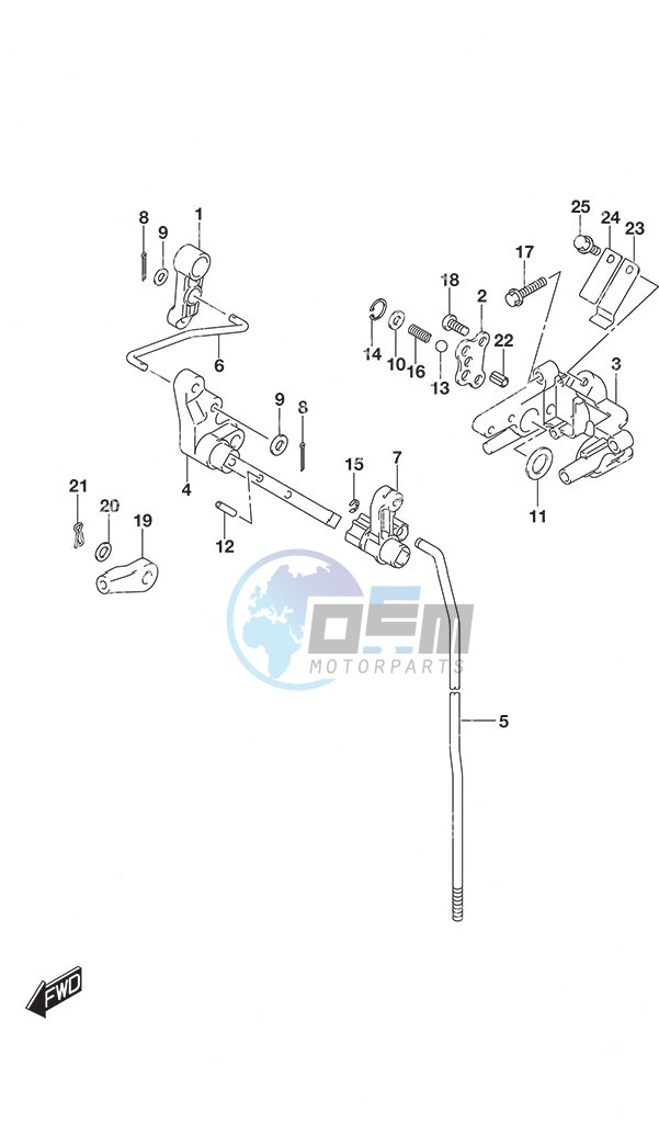 Clutch Rod Remote Control