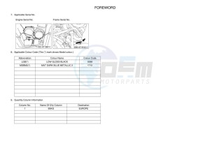 YFM700FWBD YFM7NKP (B5KG) drawing Infopage-4