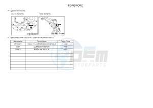 XVS1300CU XVS1300 CUSTOM XVS1300 CUSTOM (2SS4) drawing .3-Foreword