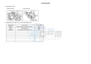 XT1200Z SUPER TENERE ABS (BP81) drawing .3-Foreword