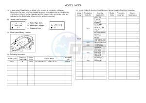 YP125RA X-MAX 125 ABS POLICE (BL23) drawing .5-Content