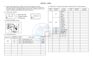 YP400R X-MAX 400 X-MAX (1SD7 1SD7 1SD7) drawing .5-Content