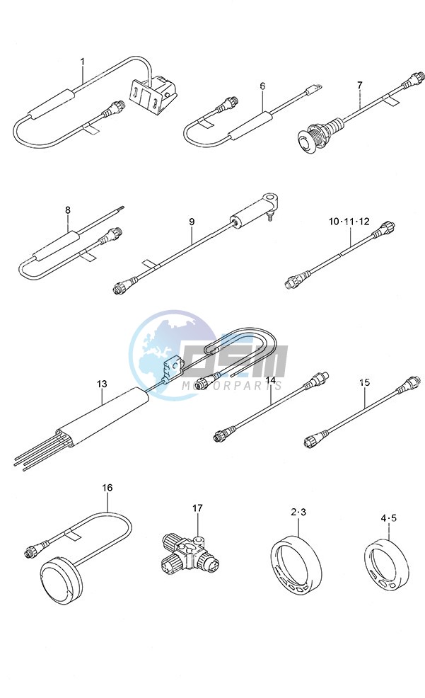 SMIS Gauges