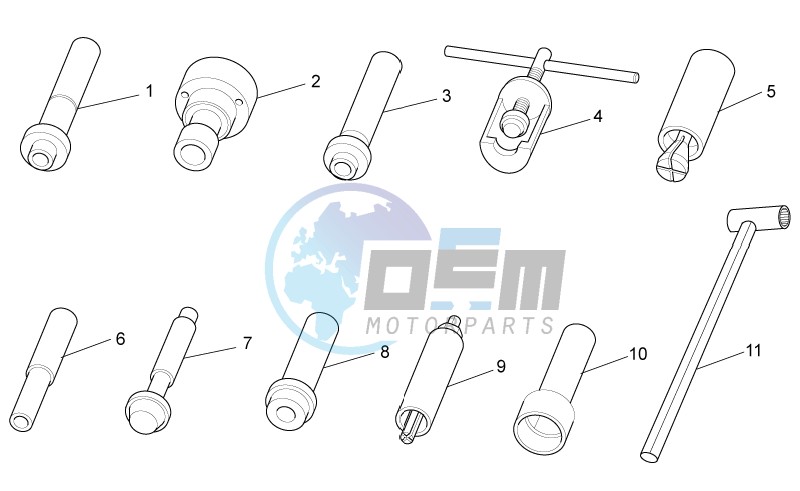 Specific tools I