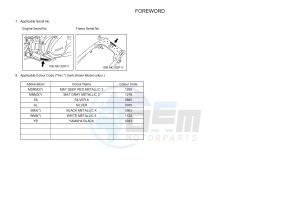 GPD125A GPD125-A NMAX125 (BV31 BV33) drawing .4-Content