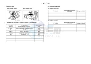 YBR125E YBR 125E (BN9M) drawing Infopage-5