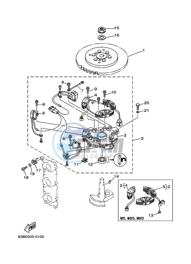 GENERATOR