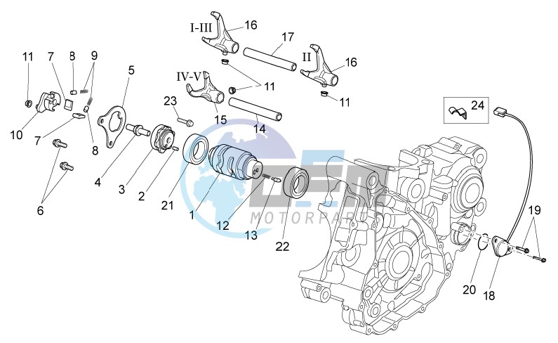 Gear box selector II