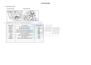 MT07A MT-07 ABS 700 (BU21) drawing .3-Foreword