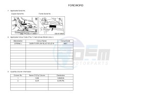 YFM450FWAD YFM45FGPB GRIZZLY 450 EPS (1CTK 1CTL) drawing .3-Foreword