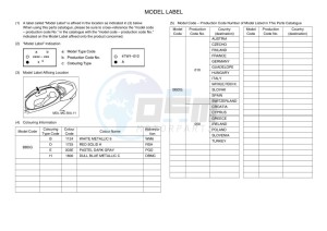 GPD155-A NMAX 150 (BBDG) drawing Infopage-5