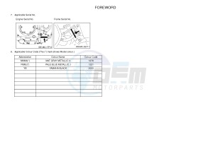 XVS950CR XV950R XV950 R-SPEC (B33A) drawing .3-Foreword