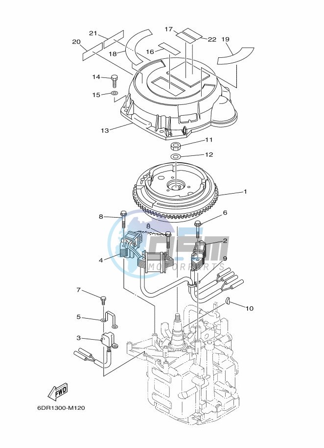 GENERATOR