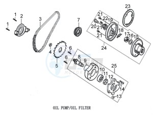 ETX 150 drawing Oil pump - Oil Filter