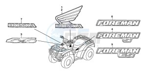 TRX500FE drawing MARK