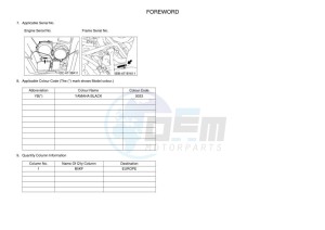 YFM700FWBD YFM7NKPHK (B5KF) drawing Infopage-4