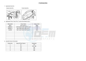 CZD300-A XMAX 300 (BBA1) drawing Infopage-4