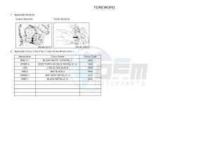 FZ8-N 800 FZ8 (NAKED) (39PS 39PU) drawing .3-Foreword