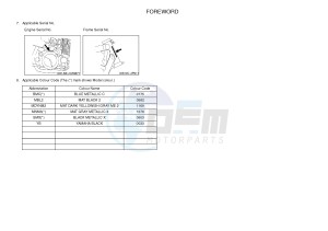 XJR1300C XJR 1300 (2PN1) drawing .3-Foreword