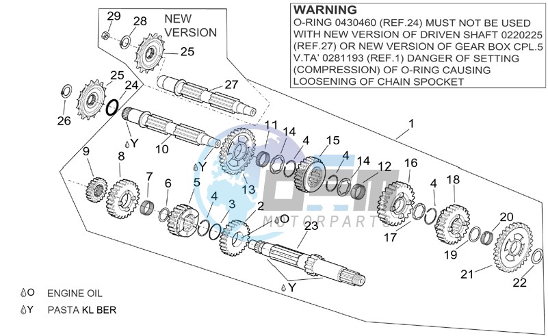 Gear box