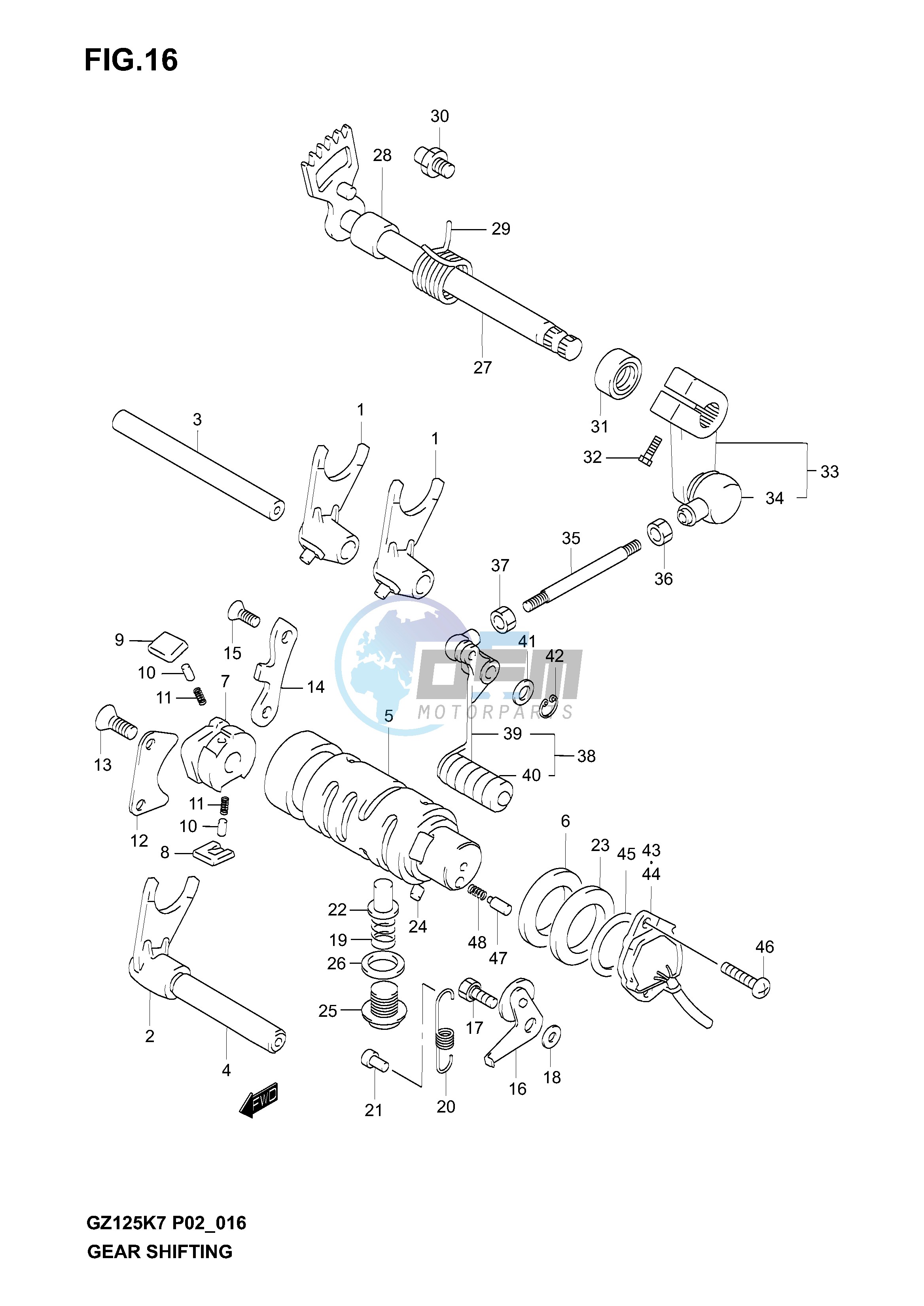 GEAR SHIFTING