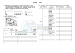 MWS125-A TRICITY 125 (BR7G) drawing Infopage-5