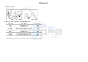 FJR1300A FJR1300A ABS (1MC1,1MC2 1MC6) drawing .3-Foreword