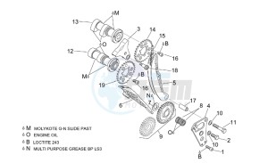 RST 1000 Futura drawing Front cylinder timing system