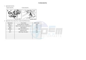 YZF-R1 998 R1 (1KB8 1KB9) drawing .3-Foreword