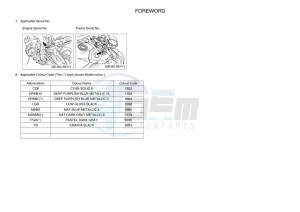 MT-10 MTN1000 (B5Y1) drawing Infopage-4