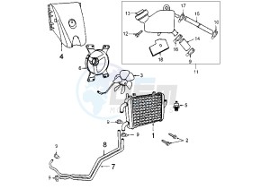 ELYSEO 125-150 - 125 cc drawing COOLING SYSTEM